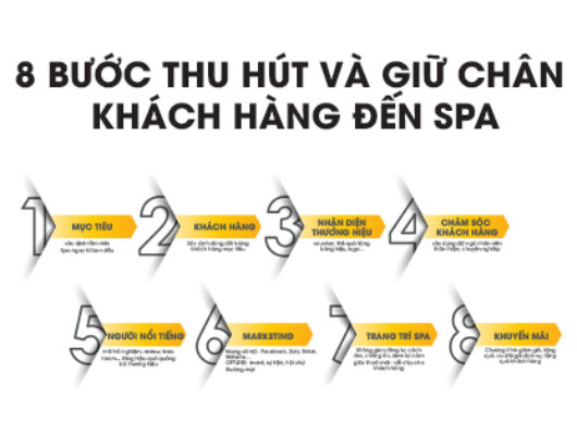 8 BƯỚC THU HÚT VÀ GIỮ CHÂN KHÁCH HÀNG ĐẾN SPA